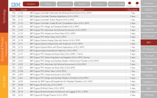 Business&Process
Framework
SoftSkills
No Code Description Duration
336 J1120 IBM Cognos Controller:Administer theTechnical Environment (V10.1) SPVC 1 day
337 J1121 IBM Cognos Controller: Develop Applications (V10.1) SPVC 5 days
338 J1122 IBM Cognos Controller:Author Reports (V10.1) SPVC 1 day
339 J1123 IBM Cognos Controller: Create BI with Consolidation Data (V10.1) SPVC 2 days
340 J1152 IBM CognosTM1: Design and Develop Models (V10.1) SPVC 5 days
341 J1155 IBM CognosTM1:Administer theTechnical Environment (V10.1) SPVC 2 days
342 J1157 IBM CognosTM1:Analyze and Share Data (V10.1) SPVC 3 days
343 J1158 IBM CognosTM1:What's New (V10.1) SPVC 2 days
344 J1170 IBM Cognos Express:Analyze Data with Advisor (V10.1) SPVC 1 day
345 J1171 IBM Cognos Express:Analyze Data with Xcelerator (V10.1) SPVC 2 days
346 J1172 IBM Cognos Express:Work with Planner Applications (V10.1) SPVC 1 day
347 J1173 IBM Cognos Express: Essentials for Reporter (V10.1) SPVC 5 days
348 J11F7 IBM CognosTM1:Analyze and Share Data (V10.1) SPVC - French 3 days
349 J11G7 IBM CognosTM1: Daten Analysieren und freigeben (V10.1) SPVC German 3 days
350 J1252 IBM CognosTM1: Design and Develop Models in Performance Modeler (v10.2) SPVC 5 days
351 J1255 IBM CognosTM1:Administer theTechnical Environment (v10.2) SPVC 2 days
352 J1257 IBM CognosTM1:Analyze and Share Data (v10.2) SPVC 3 days
353 J1258 IBM CognosTM1:What's New (v10.2) SPVC 1 day
354 J1259 IBM CognosTM1: Create Scorecards (v10.2) SPVC 1 day
355 J1261 IBM CognosTM1: Design and Develop Models in Architect (v10.2) SPVC 5 days
356 J2105 Essentials for IBM Cognos BI: Supplement for Metadata Modelers (10.1) SPVC 2 days
357 J2108 IBM Cognos BI Overview (V10.1) SPVC 1 day
358 J2110 IBM Cognos BI What's New (V10.1) SPVC 2 days
359 J2119 IBM Cognos BI Administration:Architecture and Logging (V10.1.1) SPVC 2 days
360 J2132 IBM Cognos BI: Manage Projects (V10.1) SPVC 2 days
CompTIA
IBM
IT Security
Microsoft
Mobile
Oracle
RedHat
Salesforce
SAP
VMWare
ECCouncil
Cloudera
CISCO
Citrix
Amazon
NextPrevious
Technology Cloud Commerce Security Systems Watson HealthAnalytics
 