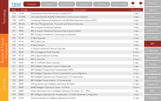 Business&Process
Framework
SoftSkills
No Code Description Duration
536 STL85 Deploying and Administering Lotus Sametime 8.5.1 2 days
537 STW85 Lotus Sametime 8.5: Building Collaborative Communication Solutions 3 days
538 WPP52 Developing Multichannel Applications with IBM Web Experience Factory (SPVC) 3 days
539 9D648 IBM Care Management 6.0 - Functional andTechnical Overview 1 day
540 9I020 IBM i2 Analyst's Notebook Essentials 3 days
541 9I030 IBM i2 Analyst's Notebook Advanced Importing and Analysis 2 days
542 9I040 IBM i2 Analyst's Notebook Customizing and Semantics 2 days
543 9I130 i2 iBase Essentials 2 days
544 9I140 IBM i2 iBase User 3 days
545 9I150 i2 iBase Designer 3 days
546 9I160 i2 Analyst’s Notebook Premium Essentials 2 days
547 9I209 IBM i2 Intelligence Portal Essentials 8 hours
548 9I218 IBM i2 iBase Intellishare Essentials 8 hours
549 9I248 IBM i2 Overview 3 hours
550 9I369 IBM i2 COPLINK Detect Essentials 2 days
551 9J010 IBM Intelligent Operations Center Fundamentals 3 days
552 9J028 IBM IntelligentTransportation Fundamentals (WBT) 5 hours
553 9J030 IBM Intelligent Operations Center Customization and Conﬁguration 2 days
554 9J040 IBM Intelligent Operations forTransportation 1.5 Fundamentals 1.5 days
555 9J050 IBM IntelligentTransit Analytics 1.5 Fundamentals 1 day
556 9J069 Getting Started with Intelligent Operations for Water 1.5 days
557 9J078 IBM® Intelligent Operations Center 1.6 Primer 5 hours
558 9J089 Water Information Hub in Intelligent Operations for Water 1.5.1 - SPVC 1 day
559 9J099 IBM Intelligent Operations forTransportation 1.6Trafﬁc Awareness Conﬁguration 2 days
560 9J109 Advanced Analytics in Intelligent Operations for Water 1.5 days
CompTIA
IBM
IT Security
Microsoft
Mobile
Oracle
RedHat
Salesforce
SAP
VMWare
ECCouncil
Cloudera
CISCO
Citrix
Amazon
NextPrevious
Technology Cloud Commerce Security Systems Watson HealthAnalytics
 