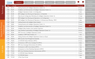 Business&Process
Framework
SoftSkills
No Code Description Duration
561 9J119 Getting Started with Intelligent Operations Center 1.6 6 hours
562 9J129 Installation and Administration of Intelligent Operations Center 1.6 5 hours
563 9J139 Intelligent Operations Center 1.6 Conﬁguration 3 days
564 9J148 IBM Intelligent City Planning and Operations v1.6 Essentials 5 hours
565 9J159 Data Source Conﬁguration Workshop for Intelligent Operations Center 1.6 1.5 days
566 9J168 IBM Intelligent City Planning and Operations v1.6 Conﬁguration 3 hours
567 9J179 IBM Intelligent City Planning and Operations 1.6 Infrastructure Planning - SPVC 2 days
568 9J188 Getting Started with IntelligentVideo Analytics 3 hours
569 9J208 Getting Started with Intelligent Operations Center 1.6 5 hours
570 9J218 Installation and Administration of Intelligent Operations Center 1.6 5 hours
571 9J228 IntelligentVideo Analytics User Interface Operation 8 hours
572 9J238 User Interface Customization of Intelligent Operations Center 1.6 3 hours
573 9J248 REST Services in Intelligent Operations Center 4 hours
574 9J258 Installation of IBMVideo Analytics 1.6 1 day
575 9J328 Getting Started with Intelligent Operations Center on Cloud 5 hours
576 9K018 IBM Counter Fraud Management Essentials 3 hours
577 9S205 i2 COPLINK Detect Refresher (SPVC) 5 hours
578 9S317 Introduction to IBM Unica Campaign 8.5 (SPVC) 3 days
579 9S318 IBM Unica Campaign Administration 8.5 (SPVC) 2 days
580 9S323 Introduction to IBM Unica Interact (SPVC) 1 day
581 9S324 Introduction to Unica Marketing Operations (SPVC) 2 days
582 9S325 IBM Unica Marketing Operations Administration (SPVC) 2 days
583 9T205 i2 COPLINK Detect Refresher 5 hours
584 9T211 i2 COPLINK Detect 2 days
585 9T239 i2Text Chart 8 User 1 day
CompTIA
IBM
IT Security
Microsoft
Mobile
Oracle
RedHat
Salesforce
SAP
VMWare
ECCouncil
Cloudera
CISCO
Citrix
Amazon
NextPrevious
Technology Cloud Commerce Security Systems Watson HealthAnalytics
 