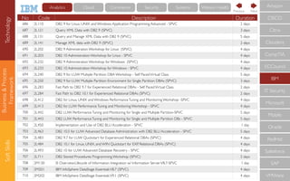 Business&Process
Framework
SoftSkills
No Code Description Duration
686 2L110 DB2 9 for Linux, UNIX and Windows Application Programming Advanced - SPVC 2 days
687 2L121 Query XML Data with DB2 9 (SPVC) 3 days
688 2L131 Query and Manage XML Data with DB2 9 (SPVC) 5 days
689 2L141 Manage XML data with DB2 9 (SPVC) 2 days
690 2L202 DB2 9 Administration Workshop for Linux (SPVC) 4 days
691 2L203 DB2 10 Administration Workshop for Linux - SPVC 4 days
692 2L232 DB2 9 Administration Workshop for Windows (SPVC) 4 days
693 2L233 DB2 10 Administration Workshop for Windows - SPVC 4 days
694 2L240 DB2 9 for LUW Multiple Partition DBA Workshop - Self PacedVirtual Class 5 days
695 2L250 DB2 9 for LUW Multiple Partition Environment for Single Partition DBAs (SPVC) 3 days
696 2L283 Fast Path to DB2 9.7 for Experienced Relational DBAs - Self PacedVirtual Class 2 days
697 2L284 Fast Path to DB2 10.1 for Experienced Relational DBAs (SPVC) 2 days
698 2L412 DB2 for Linux, UNIX and Windows PerformanceTuning and Monitoring Workshop -SPVC 4 days
699 2L413 DB2 for LUW PerformanceTuning and Monitoring Workshop - SPVC 4 days
700 2L442 DB2 LUW PerformanceTuning and Monitoring for Single and Multiple Partition-SPVC 5 days
701 2L443 DB2 LUW PerformanceTuning and Monitoring for Single and Multiple Partition DBs - SPVC 5 days
702 2L450 Implementation and Use of DB2 BLU Acceleration - SPVC 1 day
703 2L463 DB2 10.5 for LUW Advanced Database Administration with DB2 BLU Acceleration - SPVC 5 days
704 2L483 DB2 9.7 for LUW Quickstart for Experienced Relational DBAs (SPVC) 4 days
705 2L484 DB2 10.1 for Linux, UNIX, and WIN Quickstart for EXP. Relational DBAs (SPVC) 4 days
706 2L493 DB2 10 for LUW Advanced Database Recovery - SPVC 4 days
707 2L711 DB2 Stored Procedures Programming Workshop (SPVC) 2 days
708 2M130 IS Overview:Lifecycle of Information Integration w/ Information ServerV8.7-SPVC 1 day
709 2M201 IBM InfoSphere DataStage EssentialsV8.7 (SPVC) 4 days
710 2M202 IBM InfoSphere DataStage EssentialsV9.1 (SPVC) 4 days
CompTIA
IBM
IT Security
Microsoft
Mobile
Oracle
RedHat
Salesforce
SAP
VMWare
ECCouncil
Cloudera
CISCO
Citrix
Amazon
NextPrevious
Technology Cloud Commerce Security Systems Watson HealthAnalytics
 