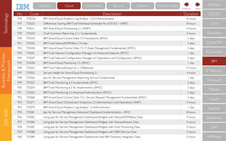 Business&Process
Framework
SoftSkills
No Code Description Duration
936 TOD26 IBM SmartCloud Analytics Log Analysis 1.2.0.3 Administration 16 hours
937 TOS23 DifferencesTraining: IBMTivoli Workload Scheduler for z/OS 8.5.1 (WBT) 8 hours
938 TOS31 IBM SmartCloud Provisioning 2.1 (WBT) 14 hours
939 TOS33 Tivoli Common Reporting 2.1.1 Fundamentals 3 hours
940 TOS34 IBM SmartCloud Control Desk 7.5 Foundations (SPVC) 2 days
941 TOS35 IBMTivoli Netcool/OMNIbus 7.4 User 2 days
942 TOS38 IBM SmartCloud Control Desk 7.5 IT Asset Management Fundamentals (SPVC) 3 days
943 TOS41 IBMTivoli Netcool Conﬁguration Manager 6.4 Advanced Features (SPVC) 1 day
944 TOS47 IBMTivoli Netcool Conﬁguration Manager 6.4 Operations and Conﬁguration (SPVC) 5 days
945 TOS48 IBM SmartCloud Monitoring 7.2 (SPVC) 1 day
946 TOS52 IBMTivoli Netcool/Impact 6.1.1 Differences 1.5 hours
947 TOS55 Service Health for SmartCloud Provisioning 2.1 4 hours
948 TOS56 Jazz for Service Management Reporting Service Fundamentals 1 day
949 TOS57 IBMTivoli Monitoring 6.3 Fundamentals (SPVC) 3 days
950 TOS59 IBMTivoli Monitoring 6.3 for Implementers (SPVC) 3 days
951 TOS63 IBMTivoli Monitoring 6.3 Advanced Administration (SPVC) 2 days
952 TOS68 IBM SmartCloud Control Desk 7.5.1 Service Request Management Fundamentals (SPVC) 3 days
953 TOS71 IBM SmartCloud Orchestrator Enterprise 2.3 Administration and Operations (WBT) 4 hours
954 TOS79 IBM SmartCloud Analytics Log Analysis 1.2 Administration 1 day
955 TOS81 Jazz for Service Management Advanced Dashboard Implementation - SPVC 8 hours
956 TOS82 Using Jazz for Service Management Dashboard Widgets with Netcool/OMNIbus Data 5 hours
957 TOS86 Using Jazz for Service Management Dashboard Widgets with Netcool/Impact Data 5 hours
958 TOS87 Using Jazz for Service Management Dashboard Widgets withTivoli Monitoring Data 5 hours
959 TOS88 Using Jazz for Service Management Dashboard Widgets withTBSM Service Data 5 hours
960 TOS89 Using Jazz for Service Management Dashboards with IBM Directory Integrator Data 5 hours
CompTIA
IBM
IT Security
Microsoft
Mobile
Oracle
RedHat
Salesforce
SAP
VMWare
ECCouncil
Cloudera
CISCO
Citrix
Amazon
NextPrevious
Technology Cloud Commerce Security Systems Watson HealthAnalytics
 
