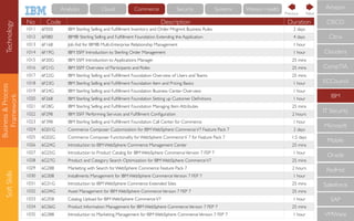 Business&Process
Framework
SoftSkills
No Code Description Duration
1011 6F050 IBM Sterling Selling and Fulﬁllment Inventory and Order Mngmnt Business Rules 2 days
1012 6F080 IBM® Sterling Selling and Fulﬁllment Foundation Extending the Application 4 days
1013 6F168 Job Aid for IBM® Multi-Enterprise Relationship Management 1 hour
1014 6F19G IBM SSFF Introduction to Sterling Order Management 1 hour
1015 6F20G IBM SSFF Introduction to Applications Manager 25 mins
1016 6F21G IBM SSFF Overview of Participants and Roles 25 mins
1017 6F22G IBM Sterling Selling and Fulﬁllment Foundation Overview of Users andTeams 25 mins
1018 6F23G IBM Sterling Selling and Fulﬁllment Foundation Item and Pricing Basics 1 hour
1019 6F24G IBM Sterling Selling and Fulﬁllment Foundation Business Center Overview 1 hour
1020 6F268 IBM Sterling Selling and Fulﬁllment Foundation Setting up Customer Deﬁnitions 1 hour
1021 6F28G IBM Sterling Selling and Fulﬁllment Foundation Managing Item Attributes 25 mins
1022 6F298 IBM SSFF Performing Services and Fulﬁllment Conﬁguration 2 hours
1023 6F398 IBM Sterling Selling and Fulﬁllment Foundation Call Center for Commerce 1 hour
1024 6G01G Commerce Composer Customization for IBM WebSphere CommerceV7 Feature Pack 7 2 days
1025 6G02G Commerce Composer Functionality for WebSphere CommerceV 7 for Feature Pack 7 1.5 days
1026 6G24G Introduction to IBM WebSphere Commerce Management Center 25 mins
1027 6G25G Introduction to Product Catalog for IBM WebSphere CommerceVersion 7 FEP 7 1 hour
1028 6G27G Product and Category Search Optimization for IBM WebSphere CommerceV7 25 mins
1029 6G288 Marketing with Search for WebSphere Commerce Feature Pack 7 2 hours
1030 6G308 Installments Management for IBM WebSphere CommerceVersion 7 FEP 7 1 hour
1031 6G31G Introduction to IBM WebSphere Commerce Extended Sites 25 mins
1032 6G34G Asset Management for IBM WebSphere CommerceVersion 7 FEP 7 25 mins
1033 6G358 Catalog Upload for IBM WebSphere CommerceV7 1 hour
1034 6G36G Product Information Management for IBM WebSphere CommerceVersion 7 FEP 7 25 mins
1035 6G388 Introduction to Marketing Management for IBM WebSphere CommerceVersion 7 FEP 7 1 hour
CompTIA
IBM
IT Security
Microsoft
Mobile
Oracle
RedHat
Salesforce
SAP
VMWare
ECCouncil
Cloudera
CISCO
Citrix
Amazon
NextPrevious
Technology Cloud Commerce Security Systems Watson HealthAnalytics
 