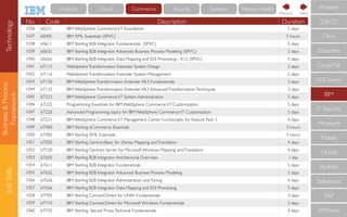 Business&Process
Framework
SoftSkills
No Code Description Duration
1036 6S221 IBM WebSphere CommerceV7 Foundation 2 days
1037 6S405 IBM XML Essentials (SPVC) 5 hours
1038 6S611 IBM Sterling B2B Integrator Fundamentals (SPVC) 5 days
1039 6S632 IBM Sterling B2B Integrator Advanced Business Process Modeling (SPVC) 2 days
1040 6S656 IBM Sterling B2B Integrator Data Mapping and EDI Processing - X12 (SPVC) 5 days
1041 6T115 WebSphereTransformation Extender System Design 2 days
1042 6T116 WebSphereTransformation Extender System Management 2 days
1043 6T130 IBM WebSphereTransformation ExtenderV8.3 Fundamentals 3 days
1044 6T133 IBM WebSphereTransformation ExtenderV8.3 AdvancedTransformationTechniques 3 days
1045 6T223 IBM WebSphere CommerceV7 System Administration 5 days
1046 6T225 Programming Essentials for IBM WebSphere CommerceV7 Customization 5 days
1047 6T226 Advanced Programming topics for IBM WebSphere CommerceV7 Customization 5 days
1048 6T231 IBM WebSphere CommerceV7 Management Center Functionality for Feature Pack 5 4 days
1049 6T400 IBM Sterling eCommerce Essentials 5 hours
1050 6T405 IBM Sterling XML Essentials 5 hours
1051 6T505 IBM Sterling Gentran:Basic for zSeries Mapping andTranslation 4 days
1052 6T530 IBM Sterling Gentran: Server for Microsoft Windows Mapping andTranslation 4 days
1053 6T605 IBM Sterling B2B Integrator Architectural Overview 1 day
1054 6T611 IBM Sterling B2B Integrator Fundamentals 5 days
1055 6T632 IBM Sterling B2B Integrator Advanced Business Process Modeling 2 days
1056 6T636 IBM Sterling B2B Integrator Administration andTuning 4 days
1057 6T656 IBM Sterling B2B Integrator Data Mapping and EDI Processing 5 days
1058 6T705 IBM Sterling Connect:Direct for UNIX Fundamentals 3 days
1059 6T710 IBM Sterling Connect:Direct for Microsoft Windows Fundamentals 3 days
1060 6T735 IBM Sterling Secure ProxyTechnical Fundamentals 4 days
CompTIA
IBM
IT Security
Microsoft
Mobile
Oracle
RedHat
Salesforce
SAP
VMWare
ECCouncil
Cloudera
CISCO
Citrix
Amazon
NextPrevious
Technology Cloud Commerce Security Systems Watson HealthAnalytics
 
