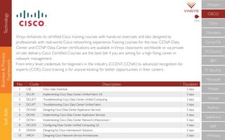 Business&Process
Framework
SoftSkills
No Code Description Duration
1 CSE Cisco Sales Essentials 2 days
2 DCUFI Implementing Cisco Data Center Uniﬁed Fabric 5.0 5 days
3 DCUCT Troubleshooting Cisco Data Center Uniﬁed Computing 3 days
4 DCUFT Troubleshooting Cisco Data Center Uniﬁed Fabric 3 days
5 DCASD Designing Cisco Data Center Application Services 5 days
6 DCASI Implementing Cisco Data Center Application Services 5 days
7 DCNI-1 Implementing Cisco Data Center Network Infrastracture 1 5 days
8 DCUCS Conﬁguring Data Center Uniﬁed Computing 2.0 4 days
9 DESGN Designing for Cisco Internetwork Solutions 5 days
10 ARCH Designing Cisco Network Service Architectures 5 days
Vinsys enhances its certiﬁed Cisco training courses with hands-on exercises and labs designed by
professionals with real-world Cisco networking experience.Training courses for the new CCNA Data
Center and CCNP Data Center certiﬁcations are available inVinsys classrooms worldwide or via private
on-site delivery. Cisco Certiﬁed Courses are the best bet if you are aiming for a high ﬂying career in
network management.
From entry level credentials for beginners in the industry (CCENT, CCNA) to advanced recognition for
experts (CCIE), Cisco training is for anyone looking for better opportunities in their careers.
CompTIA
IBM
IT Security
Microsoft
Mobile
Oracle
RedHat
Salesforce
SAP
VMWare
ECCouncil
Cloudera
CISCO
Citrix
Amazon
Next
Technology
 