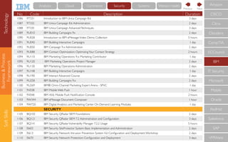 Business&Process
Framework
SoftSkills
No Code Description Duration
1086 9T331 Introduction to IBM Unica Campaign 8.6 3 days
1087 9T332 IBM Unica Campaign 8.6 Administration 2 days
1088 9T335 IBM Unica Campaign AdvancedTechniques 3 days
1089 9U010 IBM Building Campaigns 9x 2 days
1090 9U028 Introduction to IBM eMessage:Video Demo Collection 5 hours
1091 9U040 IBM Building Interactive Campaigns 1 day
1092 9U050 IBM Campaign 9.x Administration 2 days
1093 9U088 IBM Contact Optimization: OptimizingYour Contact Strategy 2 hours
1094 9U110 IBM Marketing Operations 9.x: Marketing Contributor 1 day
1095 9U120 IBM Marketing Operations Project Manager 2 days
1096 9U130 IBM Marketing Operations Administration 2 days
1097 9U148 IBM Building Interactive Campaigns 1 day
1098 9U190 IBM Interact Advanced Course 2 days
1099 9U258 IBM Building Campaigns 9.x 2 days
1100 9U269 IBM® Omni-Channel Marketing Expert Arena - SPVC 1 day
1101 9V038 IBM Mobile Web Push 1 hour
1102 9V048 IBM Xtify Mobile Push Notiﬁcation Console 2 hours
1103 9W344 IBM eMessage Document Composer 1 hour
1104 9W720 IBM Digital Analytics and Marketing Center On-Demand Learning Modules 1 day
SECURITY
1105 BQ102 IBM Security QRadar SIEM Foundations 2 days
1106 BQ121 IBM Security QRadar SIEM 7.2 Administration and Conﬁguration 3 days
1107 BQ141 IBM Security QRadarVulnerabilty Manager 7.2.2 Usage 5 hours
1108 IS603 IBM Security SiteProtector System: Basic Implementation and Administration 2 days
1109 IS613 IBM Security Network Intrusion Prevention System 4.6 Conﬁguration and Deployment Workshop 2 days
1110 IS670 IBM Security Network Protection: Conﬁguration and Deployment 3 days
CompTIA
IBM
IT Security
Microsoft
Mobile
Oracle
RedHat
Salesforce
SAP
VMWare
ECCouncil
Cloudera
CISCO
Citrix
Amazon
NextPrevious
Technology Cloud Commerce Security Systems Watson HealthAnalytics
 