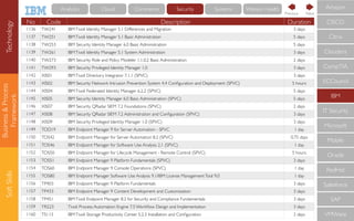 Business&Process
Framework
SoftSkills
No Code Description Duration
1136 TW241 IBMTivoli Identity Manager 5.1 Differences and Migration 3 days
1137 TW251 IBMTivoli Identity Manager 5.1 Basic Administration 5 days
1138 TW253 IBM Security Identity Manager 6.0 Basic Administration 5 days
1139 TW261 IBMTivoli Identity Manager 5.1 System Administration 3 days
1140 TW273 IBM Security Role and Policy Modeler 1.1.0.2 Basic Administration 2 days
1141 TW293 IBM Security Privileged Identity Manager 1.0 3 days
1142 XIS01 IBMTivoli Directory Integrator 7.1.1 (SPVC) 3 days
1143 XIS02 IBM Security Network Intrusion Prevention System 4.4 Conﬁguration and Deployment (SPVC) 5 hours
1144 XIS04 IBMTivoli Federated Identity Manager 6.2.2 (SPVC) 5 days
1145 XIS05 IBM Security Identity Manager 6.0 Basic Administration (SPVC) 5 days
1146 XIS07 IBM Security QRadar SIEM 7.2 Foundations (SPVC) 2 days
1147 XIS08 IBM Security QRadar SIEM 7.2 Administration and Conﬁguration (SPVC) 3 days
1148 XIS09 IBM Security Privileged Identity Manager 1.0 (SPVC) 3 days
1149 TOD19 IBM Endpoint Manager 9 for Server Automation - SPVC 1 day
1150 TOS42 IBM Endpoint Manager for Server Automation 8.2 (SPVC) 0.75 days
1151 TOS46 IBM Endpoint Manager for Software Use Analysis 2.1 (SPVC) 1 day
1152 TOS50 IBM Endpoint Manager for Lifecycle Management - Remote Control (SPVC) 5 hours
1153 TOS51 IBM Endpoint Manager 9 Platform Fundamentals (SPVC) 3 days
1154 TOS60 IBM Endpoint Manager 9 Console Operations (SPVC) 1 day
1155 TOS80 IBM Endpoint Manager Software Use Analysis 9.1/IBM License ManagementTool 9.0 1 day
1156 TP403 IBM Endpoint Manager 9 Platform Fundamentals 3 days
1157 TP433 IBM Endpoint Manager 9 Content Development and Customization 3 days
1158 TP451 IBMTivoli Endpoint Manager 8.2 for Security and Compliance Fundamentals 3 days
1159 TR223 Tivoli Process Automation Engine 7.5 Workﬂow Design and Implementation 3 days
1160 TS113 IBMTivoli Storage Productivity Center 5.2.3 Installation and Conﬁguration 2 days
CompTIA
IBM
IT Security
Microsoft
Mobile
Oracle
RedHat
Salesforce
SAP
VMWare
ECCouncil
Cloudera
CISCO
Citrix
Amazon
NextPrevious
Technology Cloud Commerce Security Systems Watson HealthAnalytics
 