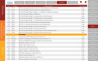 Business&Process
Framework
SoftSkills
No Code Description Duration
1161 TS114 IBMTivoli Storage Productivity Center 5.2.3 Daily Operations and Provisioning 2 days
1162 TS115 IBMTivoli Storage Productivity Center 5.2.3 Cognos Reporting 1 day
1163 TS311 IBMTivoli Storage Manager FastBack 6.1.1 Installation, Conﬁguration, Operation 3 days
1164 TS602 IBMTivoli Storage Manager 6.3 Differences 2 days
1165 TS612 IBMTivoli Storage Manager 6.3 Implementation and Administration 5 days
1166 TS613 IBMTivoli Storage Manager 7.1 Implementation and Administration 5 days
1167 TS614 IBMTivoli Storage Manager 7.1.1 Implementation and Administration 5 days
1168 TS622 IBMTSM 6.3 Advanced Administration,Tuning,Troubleshooting 5 days
1169 TS623 IBMTSM 7.1 Advanced Administration,Tuning,Troubleshooting 5 days
1170 TS631 IBMTivoli Storage Manager forVirtual Environments 6.4 1 day
1171 TS632 IBMTivoli Storage Manager forVirtual Environments 7.1 1 day
1172 TSX12 IBMTivoli Storage Manager 6.3 Implementation and Administration for AIX 5 days
1173 TSX22 IBMTivoli Storage Manager 6.3 Advanced Administration for AIX 5 days
SYSTEMS
1174 QB133 Fundamentals of IBM Rational System Architect,V11.4 1 day
1175 QB138G DoDAF 2.0 Modeling with IBM Rational System ArchitectV.11.4 3 days
1176 WRZ14 IBM ITSO POWER8Technology and SystemsTechnical Deep Dive 1 day
1177 H0050 IBM Platform GPFS 4.1 for Linux 3 days
1178 H0100 Platform LSF 9.1 Basic for Linux 3 days
1179 H0230 Platform LSF 9.1 Advanced for Linux 3 days
1180 H0310 Platform Analitics 9.1 Admin (for LSF) 2 days
1181 H0320 Platform Analytics 9.1 End User (for LSF) 3 days
1182 H0420 IBM Platform Application Center (PAC) 9.1.2 1 day
1183 H0430 Platform Process Manager 9.1.2 1 day
1184 H0440 IBM Platform ReportTrack Monitor (RTM) 9.1.2 1 day
1185 H0500 Platform Symphony 6.1 Admin Basic 3 days
CompTIA
IBM
IT Security
Microsoft
Mobile
Oracle
RedHat
Salesforce
SAP
VMWare
ECCouncil
Cloudera
CISCO
Citrix
Amazon
NextPrevious
Technology Cloud Commerce Security Systems Watson HealthAnalytics
 