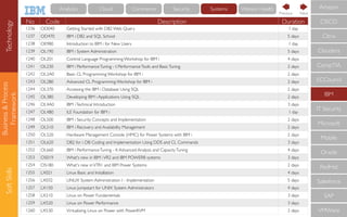 Business&Process
Framework
SoftSkills
No Code Description Duration
1236 OD040 Getting Started with DB2 Web Query 1 day
1237 OD470 IBM i DB2 and SQL School 5 days
1238 OE980 Introduction to IBM i for New Users 1 day
1239 OL190 IBM i System Administration 5 days
1240 OL201 Control Language Programming Workshop for IBM i 4 days
1241 OL230 IBM i PerformanceTuning - I: PerformanceTools and BasicTuning 2 days
1242 OL2A0 Basic CL Programming Workshop for IBM i 2 days
1243 OL2B0 Advanced CL Programming Workshop for IBM i 2 days
1244 OL370 Accessing the IBM i Database Using SQL 2 days
1245 OL380 Developing IBM i Applications Using SQL 2 days
1246 OL4A0 IBM iTechnical Introduction 3 days
1247 OL4B0 ILE Foundation for IBM i 1 day
1248 OL500 IBM i Security Concepts and Implementation 2 days
1249 OL510 IBM i Recovery and Availability Management 2 days
1250 OL520 Hardware Management Console (HMC) for Power Systems with IBM i 2 days
1251 OL620 DB2 for i: DB Coding and Implementation Using DDS and CL Commands 3 days
1252 OL660 IBM i PerformanceTuning - II:Advanced Analysis and CapacityTuning 4 days
1253 OS019 What's new in IBM iVR2 and IBM POWER8 systems 3 days
1254 OS180 What's new inV7R1 and IBM Power Systems 2 days
1255 LX021 Linux Basic and Installation 4 days
1256 LX032 LINUX System Administration I - Implementation 5 days
1257 LX150 Linux Jumpstart for UNIX System Administrators 4 days
1258 LX210 Linux on Power Fundamentals 3 days
1259 LX520 Linux on Power Performance 3 days
1260 LX530 Virtualizing Linux on Power with PowerKVM 2 days
CompTIA
IBM
IT Security
Microsoft
Mobile
Oracle
RedHat
Salesforce
SAP
VMWare
ECCouncil
Cloudera
CISCO
Citrix
Amazon
NextPrevious
Technology Cloud Commerce Security Systems Watson HealthAnalytics
 