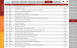 Business&Process
Framework
SoftSkills
No Code Description Duration
1261 SN712 Storage Area Networking Fundamentals 4 days
1262 SN781 Supporting IBM N series 5 days
1263 SNV10 SANVolume Controller (SVC) Planning and Implementation Workshop 4 days
1264 SS050 Introduction to Data Storage Subsystems 2 days
1265 SS060 Storage Management Fundamentals 2.5 days
1266 SS260 IBMVirtualization EngineTS7700 Planning and Implementation 2 days
1267 SS270 IBMTape Encryption Implementation 2 days
1268 SS280 TS3500Tape Library Architecture and Implementation – Open Systems and System z 2 days
1269 SS291 IBM System StorageTS7650 ProtecTIER 2 days
1270 SS830 z/OSVSAM and Access Method Services 4 days
1271 SS840 DFSMS Implementation 4 days
1272 SS860 DFSMShsm Implementation 4.5 days
1273 SSA00 IBM XIVTechnicalTraining 2 days
1274 SSC100 OpenStack Integration with IBM System Storage 2 days
1275 SSC200 IBM Software-deﬁned Networking forVirtual Environments: Implementation 2 days
1276 SSD00 Scale Out Network Attached Storage (SONAS)TechnicalTraining 3 days
1277 SSE10 IBM StorwizeV7000 Implementation Workshop 4 days
1278 SSF00 IBM DS8000 Implementation Workshop for Open Systems 4 days
1279 SSF10 IBM DS8000 Implementation Workshop for System z 3 days
1280 SSFS1 IBM Flash Storage Fundamentals 1 day
1281 SSG00 IBM StorwizeV7000 Uniﬁed Implementation Workshop 4 days
1282 QZ0020 Implementing Cloud Manager with Openstack on Power Systems 3 days
1283 NGT11 IBM PureFlex System Fundamentals 3 days
1284 NGT31 IBM Flex System Power Compute Nodes -Virtualization and Management 3 days
1285 NGT41 IBM Flex System Manager 3 days
CompTIA
IBM
IT Security
Microsoft
Mobile
Oracle
RedHat
Salesforce
SAP
VMWare
ECCouncil
Cloudera
CISCO
Citrix
Amazon
NextPrevious
Technology Cloud Commerce Security Systems Watson HealthAnalytics
 