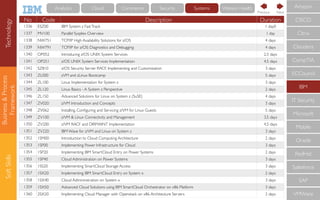 Business&Process
Framework
SoftSkills
No Code Description Duration
1336 ESZ00 IBM System z FastTrack 1 day0
1337 MV100 Parallel Sysplex Overview 1 day
1338 NW751 TCP/IP High Availability Solutions for z/OS 4 days
1339 NW791 TCP/IP for z/OS: Diagnostics and Debugging 4 days
1340 OP052 Introducing z/OS UNIX System Services 2.5 days
1341 OP251 z/OS UNIX System Services Implementation 4.5 days
1342 SZ810 z/OS Security Server RACF, Implementing and Customization 3 days
1343 ZL000 zVM and zLinux Bootcamp 5 days
1344 ZL100 Linux Implementation for System z 3 days
1345 ZL120 Linux Basics - A System z Perspective 2 days
1346 ZL150 Advanced Solutions for Linux on System z (SuSE) 4 days
1347 ZV020 z/VM Introduction and Concepts 3 days
1348 ZV062 Installing, Conﬁguring and Servicing z/VM for Linux Guests 5 days
1349 ZV100 z/VM & Linux Connectivity and Management 3.5 days
1350 ZV200 z/VM RACF and DIRMAINT Implementation 4.5 days
1351 ZV220 IBM Wave for z/VM and Linux on System z 3 days
1352 1SM00 Introduction to Cloud Computing Architecture 2 days
1353 1SP00 Implementing Power Infrastructure for Cloud 3 days
1354 1SP20 Implementing IBM SmartCloud Entry on Power Systems 2 days
1355 1SP40 Cloud Administration on Power Systems 3 days
1356 1SS20 Implementing SmartCloud Storage Access 3 days
1357 1SX20 Implementing IBM SmartCloud Entry on System x 2 days
1358 1SX40 Cloud Admininstration on System x 3 days
1359 1SX50 Advanced Cloud Solutions using IBM SmartCloud Orchestrator on x86 Platform 3 days
1360 2SX20 Implementing Cloud Manager with Openstack on x86 Architecture Servers 2 days
CompTIA
IBM
IT Security
Microsoft
Mobile
Oracle
RedHat
Salesforce
SAP
VMWare
ECCouncil
Cloudera
CISCO
Citrix
Amazon
NextPrevious
Technology Cloud Commerce Security Systems Watson HealthAnalytics
 