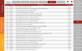 Business&Process
Framework
SoftSkills
No Code Description Duration
1411 VW865 CICS Command Level Coding - WBT 5 days
1412 VW871 Mobile Access to IBM Business Process Manager with IBM Worklight (WBT) 2 hours
1413 VW901 Understanding Business Process Manager (WBT) 6 hours
1414 VW902 Introducing IBM Business Process Manager 5 hours
1415 VW903 Getting Started with IBM Operational Decision Manager-WBT 2 hours
1416 VW916 IBM PureApplication SystemV1.1Technical Overview (WBT) 1 day
1417 VW917 IBM PureApplication System v1.1 Backup and Recovery 3 hours
1418 VW920 Developing Patterns with IBM PureApplication SystemV2.0 3 hours
1419 VW945 IBM WebSphere Cast IronV7 Conﬁguration (WBT) 1 day
1420 VW946 IBM WebSphere Cast IronV7.0: Database and Salesforce Applications 5 hours
1421 VW955 WebSphere Cast IronV7 Administration 5 hours
1422 VW976 Administering Java Batch in WebSphere Application ServerV8.5.5 (WBT) 1 day
1423 VY102 Developing BlueMix Applications with IBM SDK for Node.js 5 hours
1424 VY103 Working with Liberty Proﬁle on Bluemix (BYOE) 1.5 days
1425 VY329 Developing Server Applications with Node.js (BYOE) - WBT 5 hours
1426 VY583 Working with WebSphere Application ServerV8.5.5.2 Liberty Proﬁle (BYOE) - WBT 1.5 days
1427 WA170 IBM WebSphere Application ServerV7 Administration on AIX 5 days
1428 WA180 WebSphere Application ServerV8 Administration for AIX 5 days
1429 WA370 IBM WebSphere Application ServerV7 Administration on Windows 5 days
1430 WA380 WebSphere Application ServerV8 Administration for Windows 5 days
1431 WA504 Managing Mobile Applications with IBM WorklightV6 2 days
1432 WA505 Mobile Application Administration with IBM Worklight FoundationV6.2 2 days
1433 WA570 IBM WebSphere Application ServerV7 Administration on Linux 5 days
1434 WA580 WebSphere Application ServerV8 Administration for Linux 5 days
1435 WA585 WebSphere Application ServerV8.5 Administration 5 days
CompTIA
IBM
IT Security
Microsoft
Mobile
Oracle
RedHat
Salesforce
SAP
VMWare
ECCouncil
Cloudera
CISCO
Citrix
Amazon
NextPrevious
Technology Cloud Commerce Security Systems Watson HealthAnalytics
 