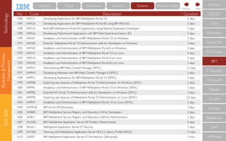 Business&Process
Framework
SoftSkills
No Code Description Duration
1586 WPL51 Developing Applications for IBM WebSphere Portal 7.0 5 days
1587 WPL53 Developing Applications for IBM WebSphere Portal 8.0 using IBM RAD 8.5 5 days
1588 WPL55 Build IBM WebSphere Portal 8.5 Applications Using Rational Application Developer 5 days
1589 WPL56 Developing Multichannel Applications with IBM Web Experience Factory 8.5 3 days
1590 WPL81 Installation and Administration of IBM WebSphere Portal 7.0 on Windows 5 days
1591 WPL82 Essential Websphere Portal 7.0 Administration skills for Developers on Windows 3 days
1592 WPL83 Installation and Administration of IBM WebSphere Portal 8 on Windows 5 days
1593 WPL91 Installation and Administration of IBM WebSphere Portal 7.0 on Linux 5 days
1594 WPL93 Installation and Administration of IBM WebSphere Portal 8 on Linux 5 days
1595 WPL95 Installation and Administration of IBM WebSphere Portal 8.5 on Linux 5 days
1596 WPP41 Administering IBM Web Content Manager (SPVC) 1.5 days
1597 WPP43 Developing Websites with IBM Web Content Manager 8 (SPVC) 5 days
1598 WPP51 Developing Applications for IBM WebSphere Portal 7.0 (SPVC) 5 days
1599 WPP80 Exploring new features of Websphere Portal 7.0 Administration on Windows (SPVC) 2 days
1600 WPP81 Installation and Administration of IBM WebSphere Portal 7.0 on Windows (SPVC) 5 days
1601 WPP82 Essential WS Portal 7.0 Administration skills for Developers on Windows (SPVC) 3 days
1602 WPP90 Exploring new features of Websphere Portal 7.0 Administration on Linux (SPVC) 2.5 days
1603 WPP91 Installation and Administration of IBM WebSphere Portal 7.0 on Linux (SPVC) 5 days
1604 WPW20 IBM Forms 8.0 Workshop 3 days
1605 WS800 IBM WebSphere Service Registry and RepositoryV8 for Developers 3 days
1606 WS811 IBM WebSphere Service Registry and RepositoryV8.0 for Administrators 2 days
1607 WU582 IBM WebSphere Application ServerV8 Problem Determination 4 days
1608 WU611 WebSphere Application ServerV7 Security 3 days
1609 WY583 Working with WebSphere Application ServerV8.5.5.2 Liberty Proﬁle (BYOE) 1.5 days
1610 ZA007 IBM WebSphere Application ServerV7 Architecture (Self-paced) 1 hour
CompTIA
IBM
IT Security
Microsoft
Mobile
Oracle
RedHat
Salesforce
SAP
VMWare
ECCouncil
Cloudera
CISCO
Citrix
Amazon
NextPrevious
Technology Cloud Commerce Security Systems Watson HealthAnalytics
 