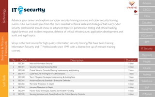 Business&Process
Framework
SoftSkills
No Code Description Duration
1 SEC301 Intro to Information Security 5 days
2 SEC401 Security Essentials Bootcamp Style 6 days
3 SEC440 Critical Security Controls: Planning, Implementing and Auditing 2 days
4 SEC464 Cyber SecurityTraining for IT Administrators 2 days
5 SEC480 Top 4 Mitigation Strategies: Implementing & AuditingNew 3 days
6 SEC501 Advanced Security Essentials - Enterprise Defender 6 days
7 SEC502 Perimeter Protection In-Depth 6 days
8 SEC503 Intrusion Detection In-Depth 6 days
9 SEC504 HackerTools,Techniques, Exploits and Incident Handling 6 days
10 SEC505 Securing Windows with PowerShell and the Critical Security Controls 6 days
Advance your career and explore our cyber security training courses and cyber security training
events . Our curriculum span from the core essential technical skills and strategies that every cyber
security professional should know, to advanced topics in penetration testing and ethical hacking,
digital forensics and incident response, defence of critical infrastructure, application development, and
audit, and legal topics.
Vinsys is the best source for high quality information security training.We have been training
Information Security and IT Professionals since 1999 with a diverse line up of relevant training
courses. 
CompTIA
IBM
IT Security
Microsoft
Mobile
Oracle
RedHat
Salesforce
SAP
VMWare
ECCouncil
Cloudera
CISCO
Citrix
Amazon
Next
Technology
 