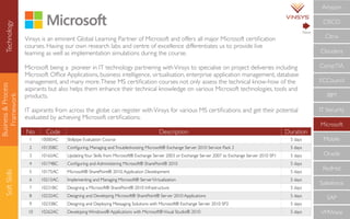Business&Process
Framework
SoftSkills
No Code Description Duration
1 10000AC Skillpipe Evaluation Course 5 days
2 10135BC Conﬁguring, Managing andTroubleshooting Microsoft® Exchange Server 2010 Service Pack 2 5 days
3 10165AC UpdatingYour Skills from Microsoft® Exchange Server 2003 or Exchange Server 2007 to Exchange Server 2010 SP1 5 days
4 10174BC Conﬁguring and Administering Microsoft® SharePoint® 2010 5 days
5 10175AC Microsoft® SharePoint® 2010,Application Development 5 days
6 10215AC Implementing and Managing Microsoft® ServerVirtualization 5 days
7 10231BC Designing a Microsoft® SharePoint® 2010 Infrastructure 5 days
8 10232AC Designing and Developing Microsoft® SharePoint® Server 2010 Applications 5 days
9 10233BC Designing and Deploying Messaging Solutions with Microsoft® Exchange Server 2010 SP2 5 days
10 10262AC Developing Windows® Applications with Microsoft®Visual Studio® 2010 5 days
Vinsys is an eminent Global Learning Partner of Microsoft and offers all major Microsoft certiﬁcation
courses. Having our own research labs and centre of excellence differentiates us to provide live
learning as well as implementation simulations during the course.
CompTIA
IBM
IT Security
Microsoft
Mobile
Oracle
RedHat
Salesforce
SAP
VMWare
ECCouncil
Cloudera
CISCO
Citrix
Amazon
Next
Microsoft being a pioneer in IT technology partnering withVinsys to specialise on project deliveries including
Microsoft Ofﬁce Applications, business intelligence, virtualisation, enterprise application management, database
management, and many more.These MS certiﬁcation courses not only assess the technical know-how of the
aspirants but also helps them enhance their technical knowledge on various Microsoft technologies, tools and
products.
IT aspirants from across the globe can register withVinsys for various MS certiﬁcations and get their potential
evaluated by achieving Microsoft certiﬁcations.
Technology
 
