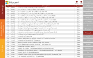 Technology
Business&Process
Framework
SoftSkills
No Code Description Duration
111 2500AC Introduction to XML and the Microsoft® .NET Platform 5 days
112 2541BC Core Data Access with Microsoft®Visual Studio® 2005 5 days
113 2542AC Advanced Data Access With Microsoft®Visual Studio® 2005 5 days
114 2543BC Core Web ApplicationTechnologies With Microsoft®Visual Studio® 2005 5 days
115 2544AC Advanced Web ApplicationTechnologies With Microsoft®Visual Studio® 2005 5 days
116 2546BC Core Windows® FormsTechnologies With Microsoft®Visual Studio® 2005 5 days
117 2547AC Advanced Windows® FormsTechnologies With Microsoft®Visual Studio® 2005 5 days
118 2548BC Core Distributed Application Development With Microsoft®Visual Studio® 2005 5 days
119 2549AC Advanced Distributed Application Development With Microsoft®Visual Studio® 2005 5 days
120 2555AC Developing Microsoft.NET Applications for Windows (Visual C#.NET) 5 days
121 2556AC Developing Mobile Applications Using the Microsoft® .NET Compact Framework 5 days
122 2559BC Introduction toVisual Basic .NET Programming with Microsoft .NET 5 days
123 2576AC Implementing And Administering Microsoft® Internet Information Services IIS) 6.0 5 days
124 2609AC Introduction to C# Programming with Microsoft .NET 5 days
125 2667AC Introduction to Programming 5 days
126 2710BC Analyzing Requirements and Deﬁning Microsoft® .NET Solution Architectures 5 days
127 2717CC Introduction to Microsoft® .NET Development 5 days
128 2730AC Building Microsoft® Content Management Server 2002 Solutions 5 days
129 2778AC Writing Queries Using Microsoft® SQL Server™ 2008Transact-SQL 5 days
130 2810AC Fundamentals of Network Security 5 days
131 2821AC Designing and Managing a Microsoft® Windows® Public Key Infrastructure 5 days
132 2823BC Implementing and Administering Security in a Microsoft® Windows Server™ 2003 Network 5 days
133 2830BC Designing Security for Microsoft® Networks 5 days
134 2933AC Developing Business Process and Integration Solutions Using Microsoft BizTalk Server 2006 5 days
135 2956BC Core Foundations of Microsoft .NET 2.0 Development 5 days
CompTIA
IBM
IT Security
Microsoft
Mobile
Oracle
RedHat
Salesforce
SAP
VMWare
ECCouncil
Cloudera
CISCO
Citrix
Amazon
NextPrevious
 