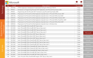 Technology
Business&Process
Framework
SoftSkills
No Code Description Duration
161 40375AC HTML5 Application Development Fundamentals:Training for MTA Exam 98-375 5 days
162 4994AC Introduction to Programming Microsoft .NET Applications with MicrosoftVisual Studio 2005 5 days
163 4995AC Programming with the Microsoft .NET Framework using MicrosoftVisual Studio 2005 5 days
164 50040AC Preparing for the Microsoft Certiﬁed Application Specialist Exam in Microsoft Ofﬁce Access 2007 5 days
165 50041AC Preparing for the Microsoft Certiﬁed Application Specialist Exam in Microsoft Ofﬁce Excel 2007 5 days
166 50042AC Preparing for the Microsoft Certiﬁed Application Specialist Exam in Microsoft Ofﬁce Outlook 2007 5 days
167 50043AC Preparing for the Microsoft Certiﬁed Application Specialist Exam in Microsoft Ofﬁce PowerPoint 2007 5 days
168 50044AC Preparing for the Microsoft Certiﬁed Application Specialist Exam in Microsoft Ofﬁce Word 2007 5 days
169 50045AC Preparing for the Microsoft Certiﬁed Application Specialist Exam in WindowsVista 5 days
170 50107AC Learn Microsoft® OfﬁceVisio® 2007 Step by Step 5 days
171 50123AC Learn Microsoft® Ofﬁce Excel® 2007 Step by Step, Level 1 5 days
172 50124AC Learn Microsoft® Ofﬁce Excel® 2007 Step by Step, Level 2 5 days
173 50125AC Learn Microsoft® Ofﬁce Excel® 2007 Step by Step, Level 3 5 days
174 50126AC Learn Microsoft® Ofﬁce Word 2007 Step by Step, Level 1 5 days
175 50127AC Learn Microsoft® Ofﬁce Word 2007 Step by Step, Level 2 5 days
176 50128AC Learn Microsoft® Ofﬁce Word 2007 Step by Step, Level 3 5 days
177 50129AC Learn Microsoft® Ofﬁce PowerPoint® 2007 Step by Step, Level 1 5 days
178 50130AC Learn Microsoft® Ofﬁce PowerPoint® 2007 Step by Step, Level 2 5 days
179 50131AC Learn Microsoft® Ofﬁce PowerPoint® 2007 Step by Step, Level 3 5 days
180 50132AC Learn Microsoft® Ofﬁce Outlook® 2007 Step by Step, Level 1 5 days
181 50133AC Learn Microsoft® Ofﬁce Outlook ® 2007 Step by Step, Level 2 5 days
182 50134AC Learn Microsoft® Ofﬁce Outlook® 2007 Step by Step, Level 3 5 days
183 50135AC Learn Microsoft® Ofﬁce Access® 2007 Step by Step, Level 1 5 days
184 50136AC Learn Microsoft® Ofﬁce Access® 2007 Step by Step, Level 2 5 days
185 50207AC Learn Microsoft Ofﬁce SharePoint® Designer 2007 Step by Step, Level 1 5 days
CompTIA
IBM
IT Security
Microsoft
Mobile
Oracle
RedHat
Salesforce
SAP
VMWare
ECCouncil
Cloudera
CISCO
Citrix
Amazon
NextPrevious
 