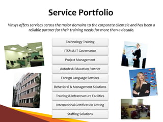 Vinsys offers services across the major domains to the corporate clientele and has been a
reliable partner for their training needs for more than a decade.
Technology Training
ITSM & IT Governance
Project Management
Autodesk Education Partner
Foreign Language Services
Behavioral & Management Solutions
Training & Infrastructure Facilities
International Certification Testing
Staffing Solutions
 