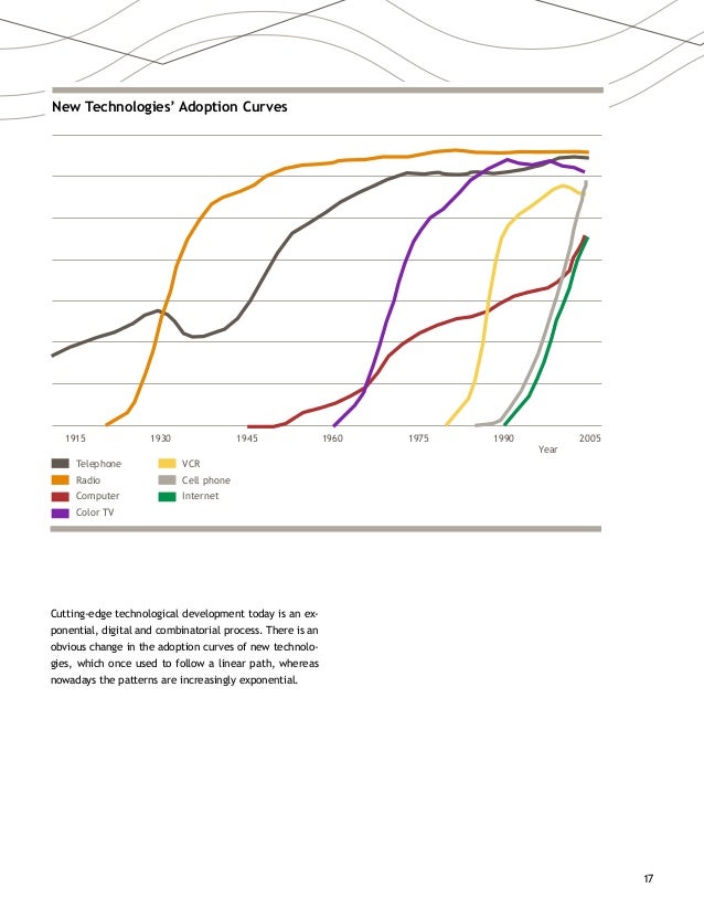 creative destruction foster kaplan pdf