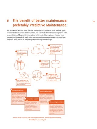 256	The benefit of better maintenance:
preferably Predictive Maintenance
The new way of working must alter the interaction...