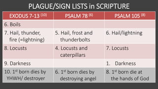 Exod Lightning The Story and History of Exodus - Part 4: Exodus 7-13 | PPTX