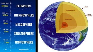 1864mi
497mi
56mi
31mi
7.5mi
 