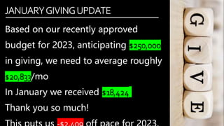 Based on our recently approved
budget for 2023, anticipating $250,000
in giving, we need to average roughly
$20,833/mo
In ...