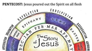 PENTECOST: Jesus poured out the Spirit on all flesh
 