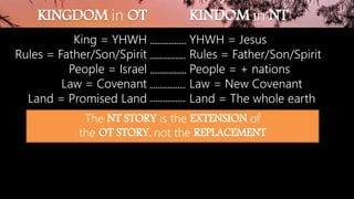 KINGDOM in OT
King = YHWH
Rules = Father/Son/Spirit
People = Israel
Law = Covenant
Land = Promised Land
YHWH = Jesus
Rules = Father/Son/Spirit
People = + nations
Law = New Covenant
Land = The whole earth
The NT STORY is the EXTENSION of
the OT STORY, not the REPLACEMENT
KINDOM in NT
 