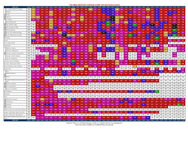 2016 Wine Vintage Chart