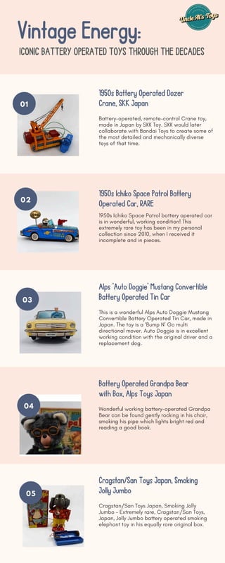 Vintage Energy Iconic Battery Operated Toys Through the Decades - Uncle ...