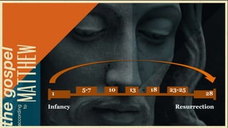 5-7   10   13   18   23-25
 1                                       28

Infancy                         Resurrection
 