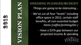 ONGOING PLEDGES/BUDGET
 Things are going to be interesting…
- We’ve cut all four “levels” including
   office space in 2012, certain staff
   benefits, all non-essential budget
          items (coffee/printing/etc.)
      - Have a $37k gap between our
        projected income & spending
 
