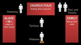 SLAVE
S
FAMILY
CHURCH FOLK
Philemon
Tychicus
Onesimus
Paul, and
Timothy
Eating their popcorn
Biting their
nails
On the
edge of
their seats
 