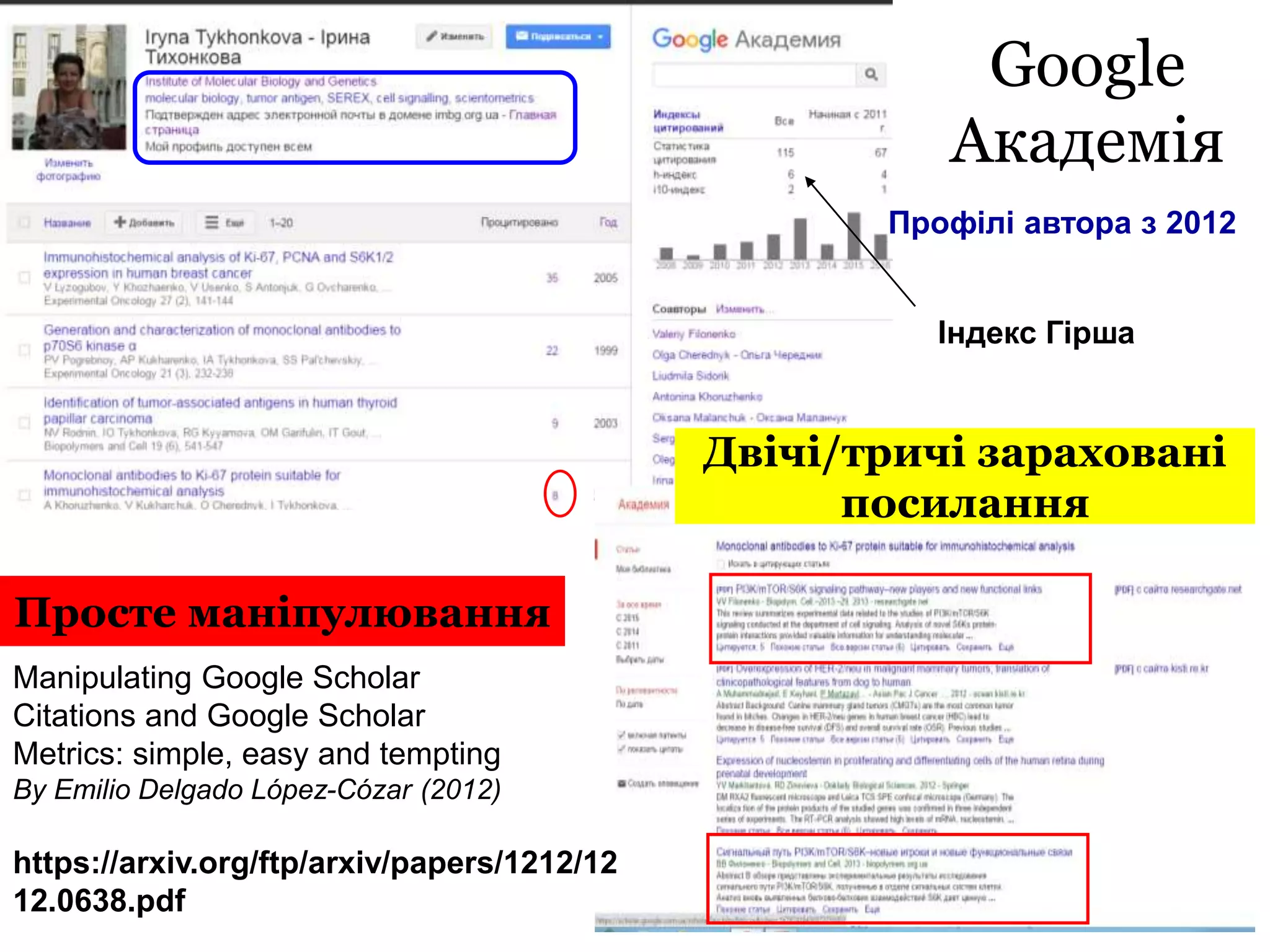 Google
Академія
Двічі/тричі зараховані
посилання
Індекс Гірша
Профілі автора з 2012
https://arxiv.org/ftp/arxiv/papers/1212/12
12.0638.pdf
Manipulating Google Scholar
Citations and Google Scholar
Metrics: simple, easy and tempting
By Emilio Delgado López-Cózar (2012)
Просте маніпулювання
 