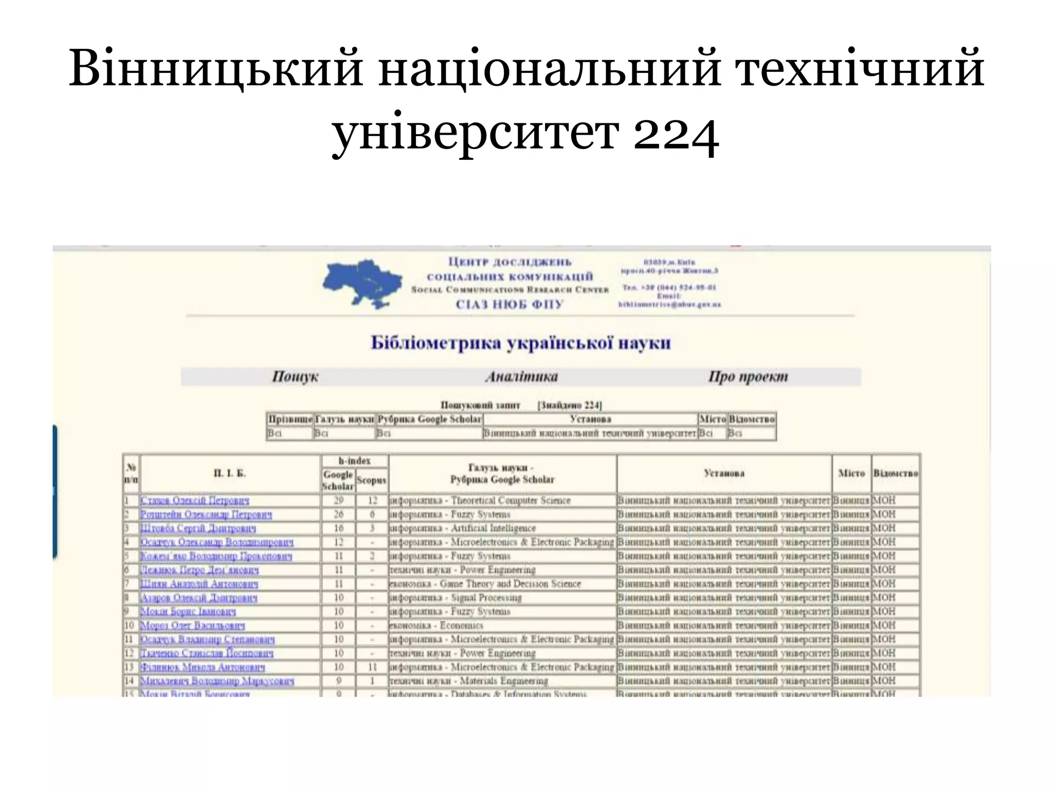 Вінницький національний технічний
університет 224
 
