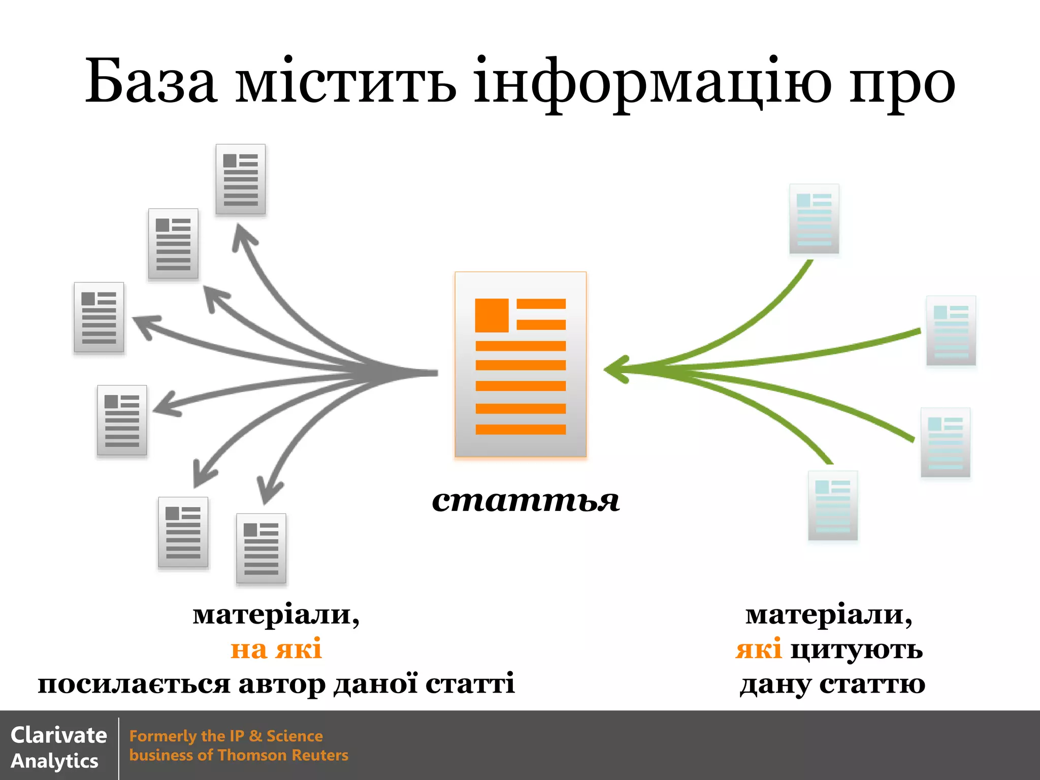 статтья
матеріали,
на які
посилається автор даної статті
матеріали,
які цитують
дану статтю
База містить інформацію про
Clarivate
Analytics
Formerly the IP & Science
business of Thomson Reuters
 