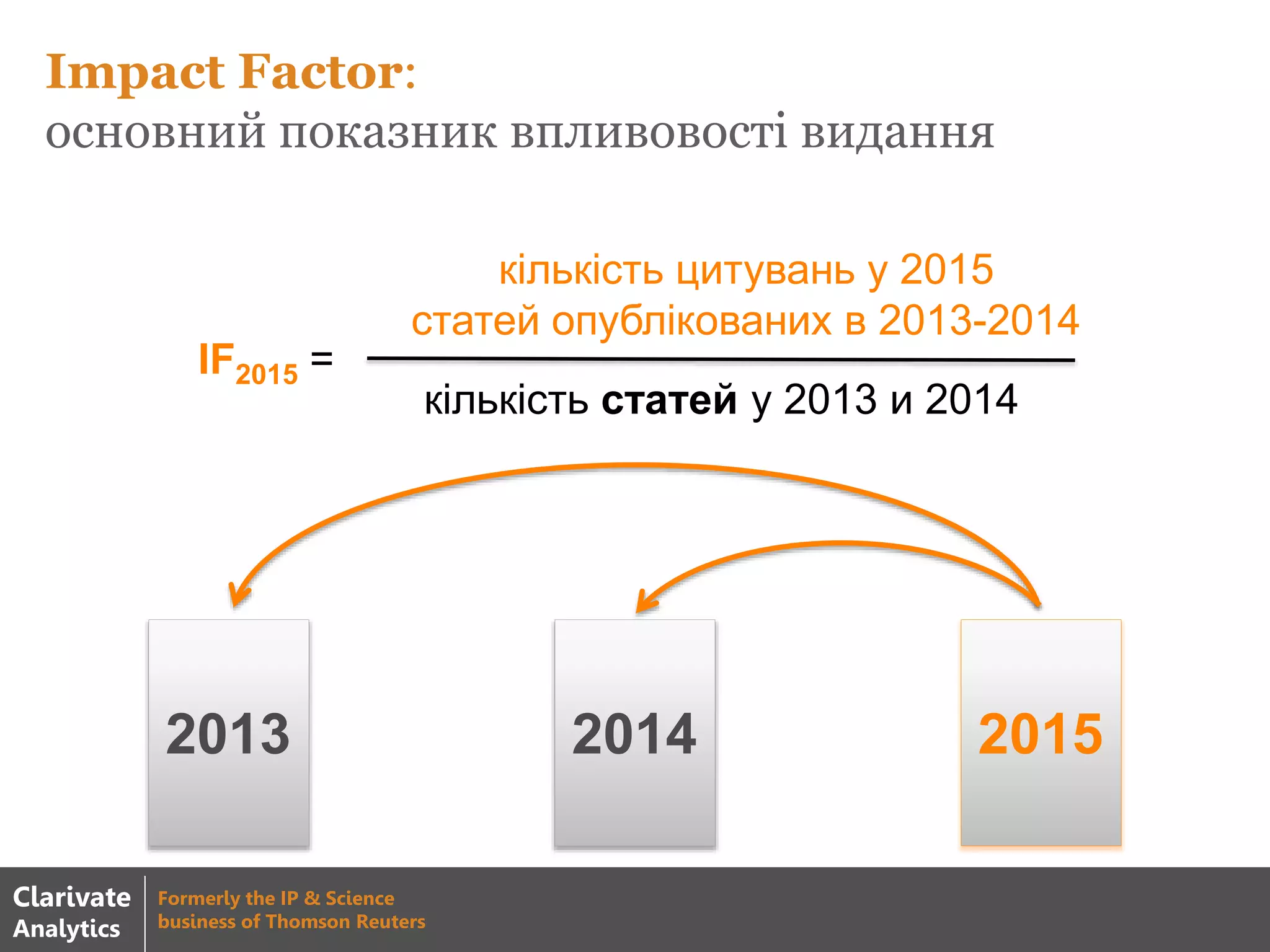 Impact Factor:
основний показник впливовості видання
2013 2014 2015
IF2015 =
кількість цитувань у 2015
статей опублікованих в 2013-2014
кількість статей у 2013 и 2014
Clarivate
Analytics
Formerly the IP & Science
business of Thomson Reuters
 