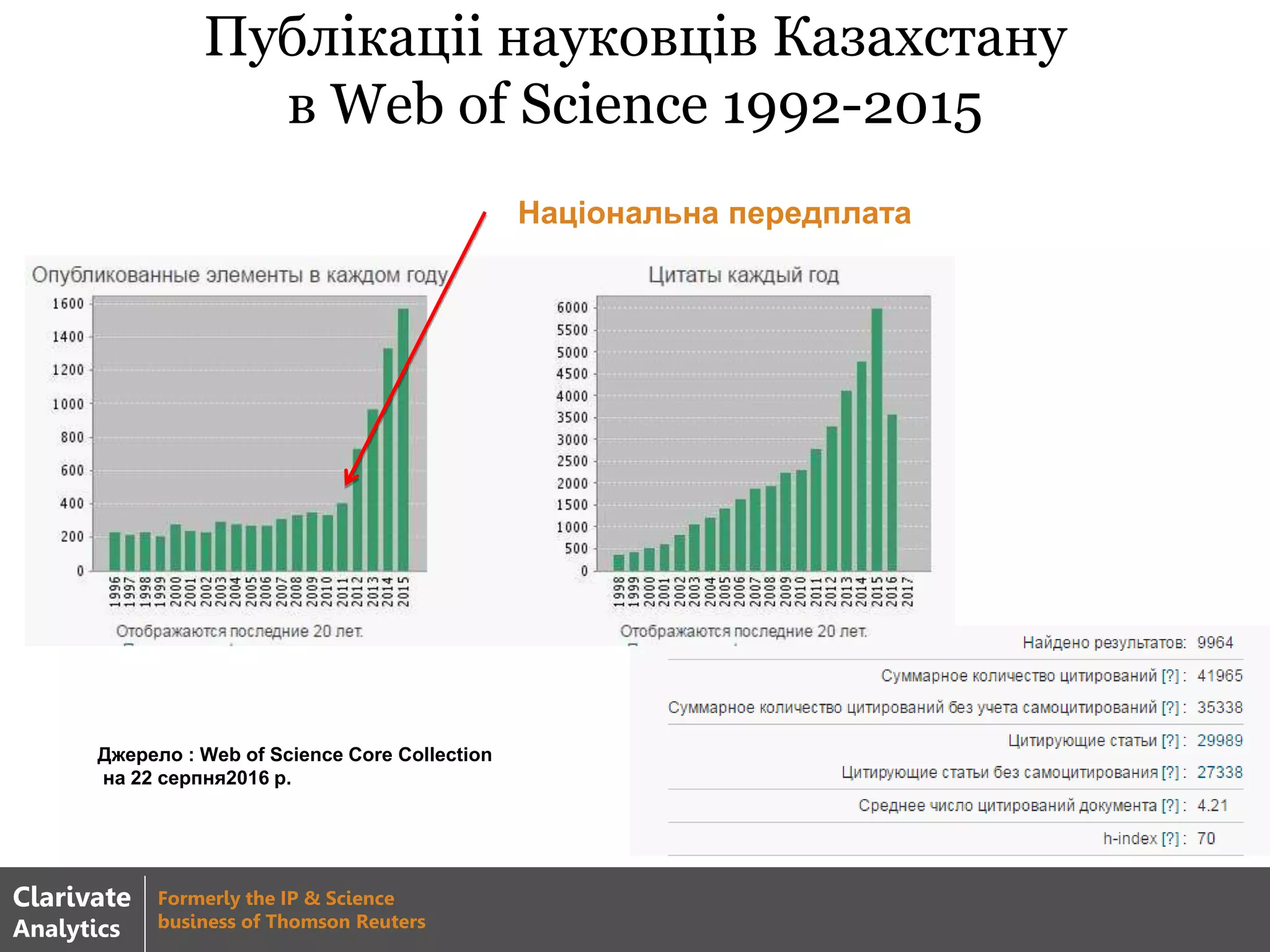 Публікаціі науковців Казахстану
в Web of Science 1992-2015
Джерело : Web of Science Core Collection
на 22 серпня2016 р.
Національна передплата
Clarivate
Analytics
Formerly the IP & Science
business of Thomson Reuters
 