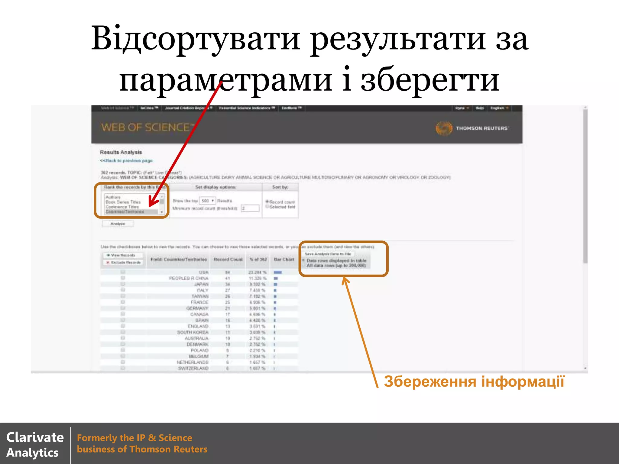Відсортувати результати за
параметрами і зберегти
Збереження інформації
Clarivate
Analytics
Formerly the IP & Science
business of Thomson Reuters
 