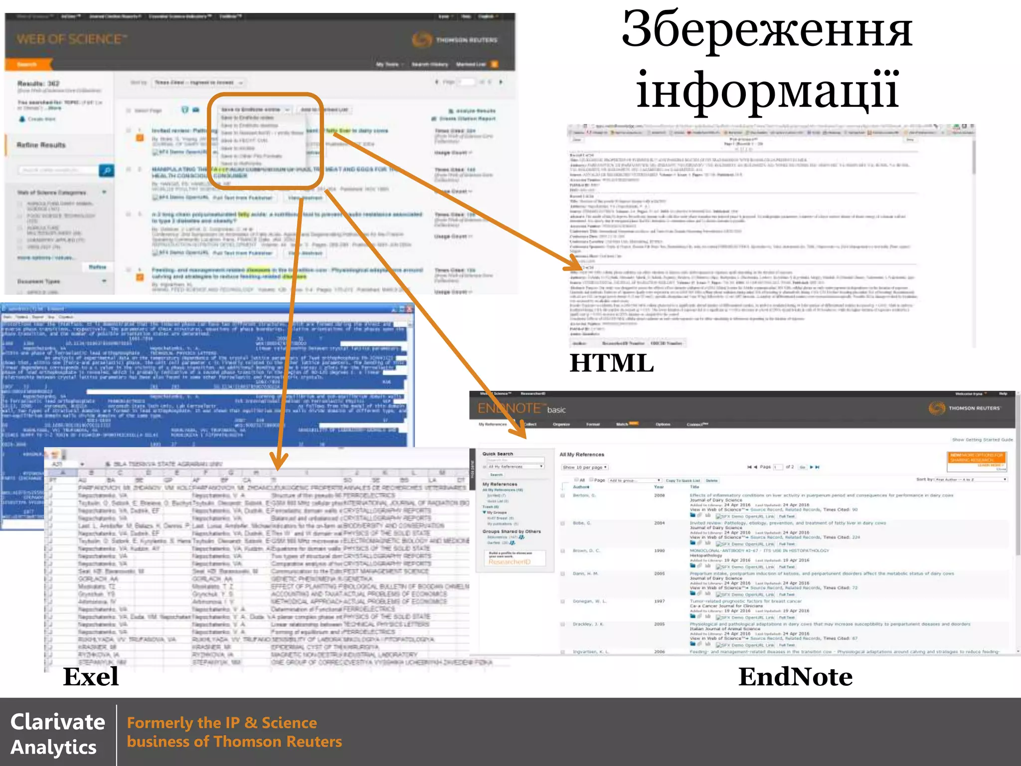 Збереження
інформації
HTML
Exel EndNote
Clarivate
Analytics
Formerly the IP & Science
business of Thomson Reuters
 