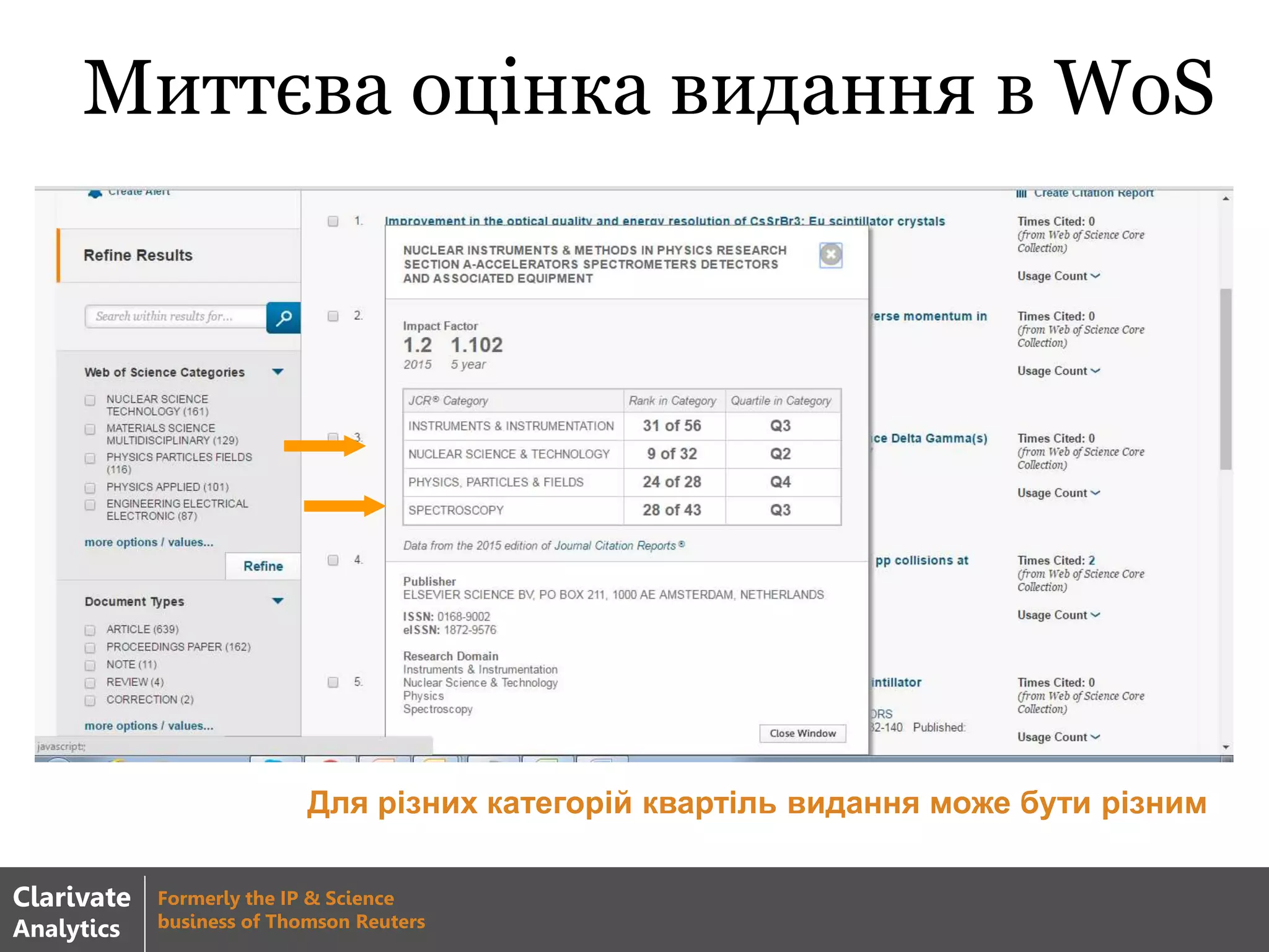 Миттєва оцінка видання в WoS
Для різних категорій квартіль видання може бути різним
Clarivate
Analytics
Formerly the IP & Science
business of Thomson Reuters
 