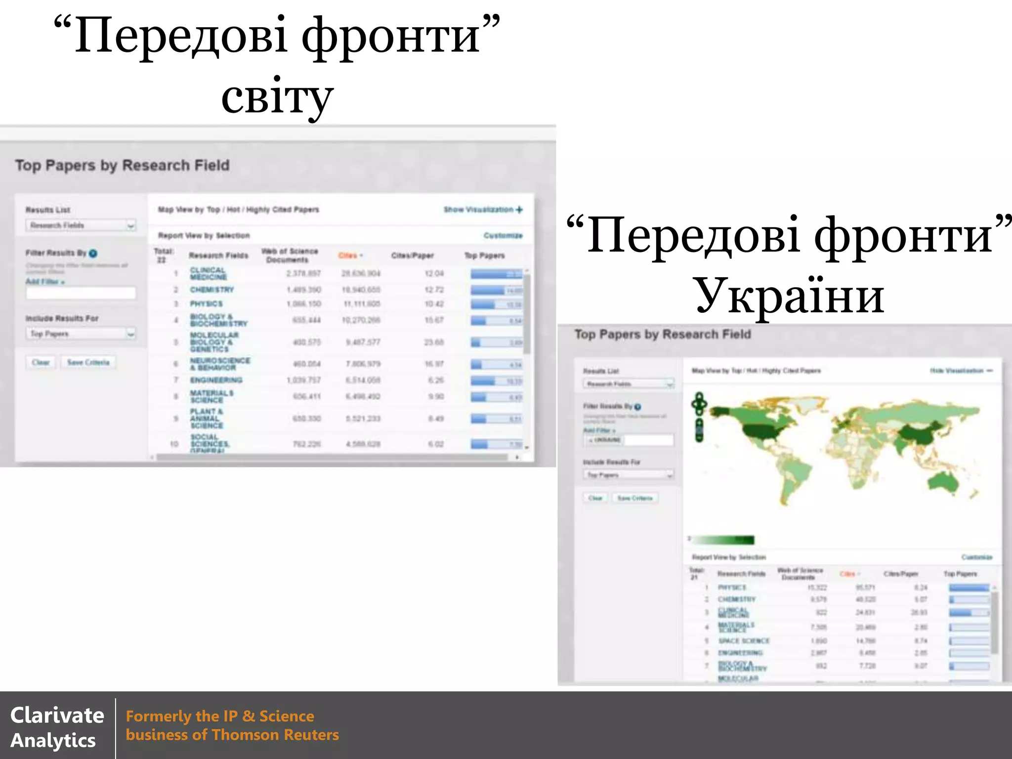 “Передові фронти”
світу
“Передові фронти”
України
Clarivate
Analytics
Formerly the IP & Science
business of Thomson Reuters
 
