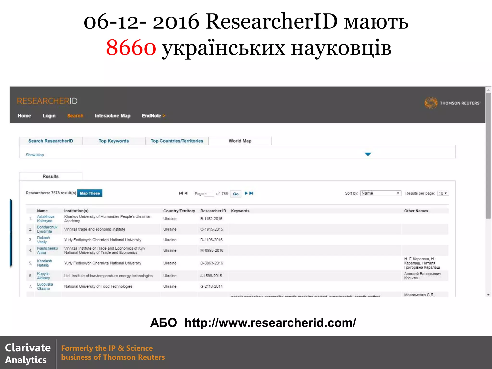06-12- 2016 ResearcherID мають
8660 українських науковців
АБО http://www.researcherid.com/
Clarivate
Analytics
Formerly the IP & Science
business of Thomson Reuters
 