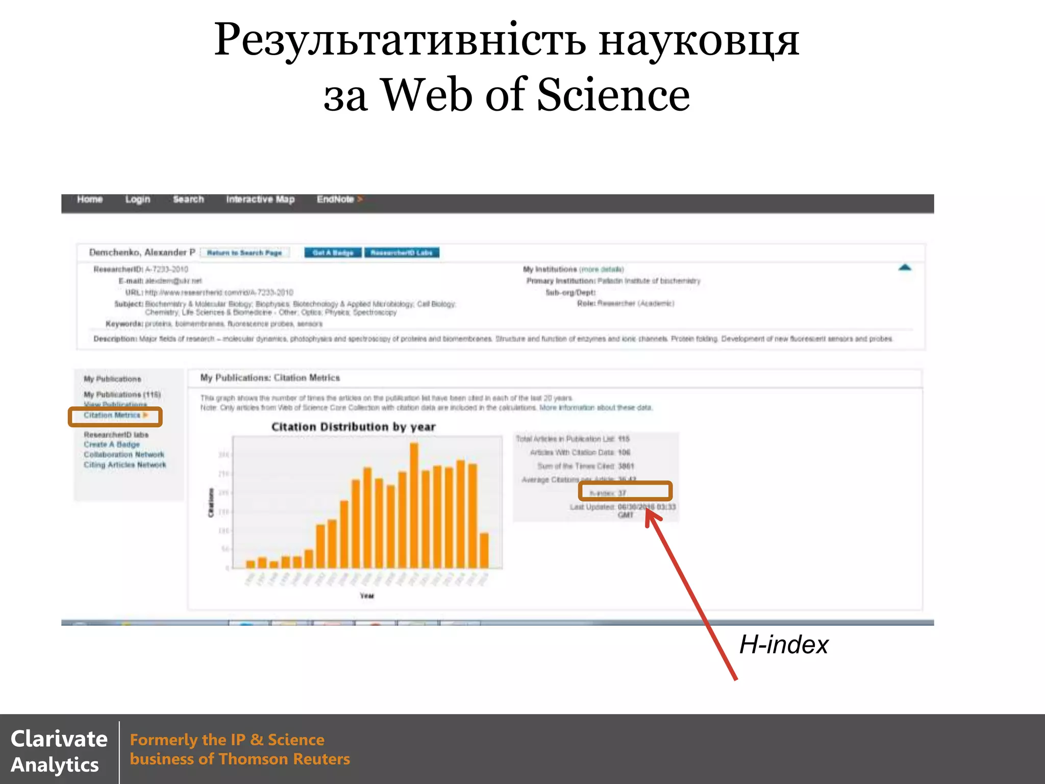 Результативність науковця
за Web of Science
H-index
Clarivate
Analytics
Formerly the IP & Science
business of Thomson Reuters
 