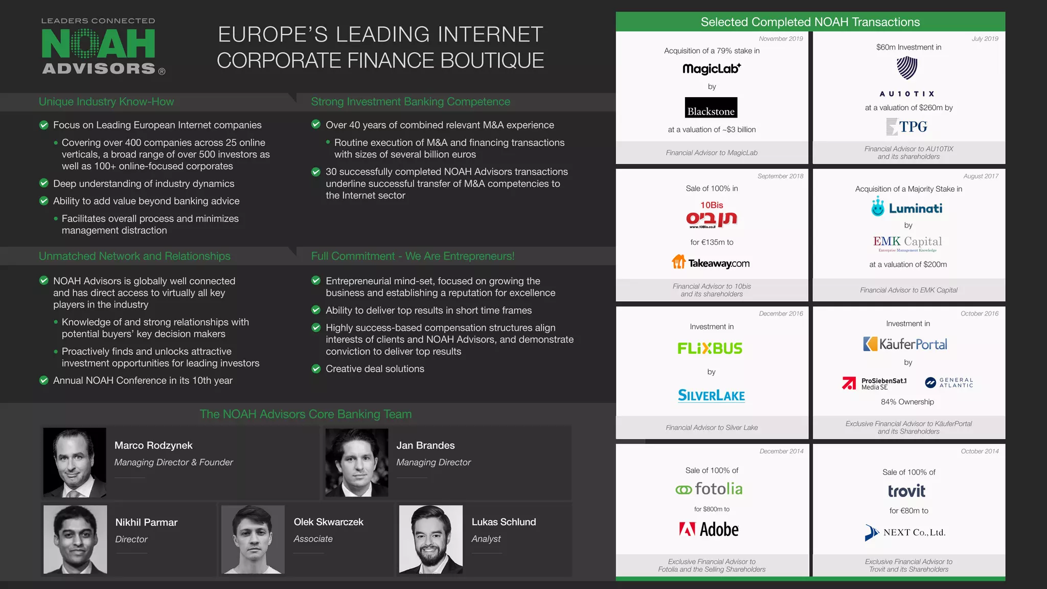 Selected Completed NOAH Transactions
Focus on Leading European Internet companies
Covering over 400 companies across 25 online
verticals, a broad range of over 500 investors as
well as 100+ online-focused corporates
Deep understanding of industry dynamics
Ability to add value beyond banking advice
Facilitates overall process and minimizes
management distraction
NOAH Advisors is globally well connected
and has direct access to virtually all key
players in the industry
Knowledge of and strong relationships with
potential buyers’ key decision makers
Proactively finds and unlocks attractive
investment opportunities for leading investors
Annual NOAH Conference in its 10th year
Over 40 years of combined relevant M&A experience
Routine execution of M&A and financing transactions
with sizes of several billion euros
30 successfully completed NOAH Advisors transactions
underline successful transfer of M&A competencies to
the Internet sector
Entrepreneurial mind-set, focused on growing the
business and establishing a reputation for excellence
Ability to deliver top results in short time frames
Highly success-based compensation structures align
interests of clients and NOAH Advisors, and demonstrate
conviction to deliver top results
Creative deal solutions
Unique Industry Know-How
Unmatched Network and Relationships
Strong Investment Banking Competence
Full Commitment - We Are Entrepreneurs!
EUROPE’S LEADING INTERNET
CORPORATE FINANCE BOUTIQUE®
The NOAH Advisors Core Banking Team
Marco Rodzynek
Managing Director & Founder
Jan Brandes
Managing Director
Nikhil Parmar
Director
Olek Skwarczek
Associate
Lukas Schlund
Analyst
December 2014 October 2014
Sale of 100% of
for $800m to
Exclusive Financial Advisor to
Fotolia and the Selling Shareholders
Sale of 100% of
for €80m to
Exclusive Financial Advisor to
Trovit and its Shareholders
October 2016
Investment in
Exclusive Financial Advisor to KäuferPortal
and its Shareholders
by
84% Ownership
December 2016
August 2017
Financial Advisor to Silver Lake
Financial Advisor to EMK Capital
Investment in
Acquisition of a Majority Stake in
by
by
at a valuation of $200m
November 2019 July 2019
September 2018
Financial Advisor to MagicLab
Financial Advisor to AU10TIX
and its shareholders
Financial Advisor to 10bis
and its shareholders
Acquisition of a 79% stake in $60m Investment in
Sale of 100% in
by
at a valuation of ~$3 billion
at a valuation of $260m by
for €135m to
10Bis
 