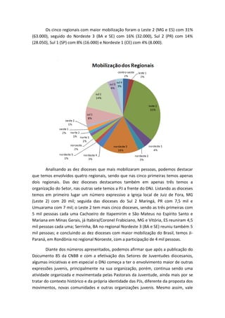 Os cinco regionais com maior mobilização foram o Leste 2 (MG e ES) com 31%
(63.000), seguido do Nordeste 3 (BA e SE) com 16% (32.000), Sul 2 (PR) com 14%
(28.050), Sul 1 (SP) com 8% (16.000) e Nordeste 1 (CE) com 4% (8.000).




       Analisando as dez dioceses que mais mobilizaram pessoas, podemos destacar
que temos envolvidos quatro regionais, sendo que nas cinco primeiras temos apenas
dois regionais. Das dez dioceses destacamos também em apenas três temos a
organização do Setor, nas outras sete temos a PJ a frente do DNJ. Listando as dioceses
temos em primeiro lugar um número expressivo a Igreja local de Juiz de Fora, MG
(Leste 2) com 20 mil; seguida das dioceses do Sul 2 Maringá, PR com 7,5 mil e
Umuarama com 7 mil; o Leste 2 tem mais cinco dioceses, sendo as três primeiras com
5 mil pessoas cada uma Cachoeiro de Itapemirim e São Mateus no Espírito Santo e
Mariana em Minas Gerais, já Itabira/Coronel Frabiciano, MG e Vitória, ES reuniram 4,5
mil pessoas cada uma; Serrinha, BA no regional Nordeste 3 (BA e SE) reuniu também 5
mil pessoas; e concluindo as dez dioceses com maior mobilização do Brasil, temos Ji-
Paraná, em Rondônia no regional Noroeste, com a participação de 4 mil pessoas.

        Diante dos números apresentados, podemos afirmar que após a publicação do
Documento 85 da CNBB e com a efetivação dos Setores de Juventudes diocesanos,
algumas iniciativas e em especial o DNJ começa a ter o envolvimento maior de outras
expressões juvenis, principalmente na sua organização, porém, continua sendo uma
atividade organizada e movimentada pelas Pastorais da Juventude, ainda mais por se
tratar do contexto histórico e da própria identidade das PJs, diferente da proposta dos
movimentos, novas comunidades e outras organizações juvenis. Mesmo assim, vale
 