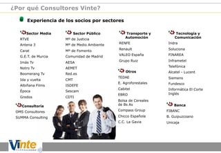 ¿Por qué Consultores Vinte?

!

Experiencia de los socios por sectores

!

Sector Media

!

Sector Público

!

Transporte y
Automoción

!

Tecnología y
Comunicación

RTVE

Mº de Justicia

Antena 3

Mº de Medio Ambiente

RENFE

Indra

Carat

Mº de Fomento

Renault

Soluciona

G.E.T. de Murcia

Comunidad de Madrid

VALEO España

FINAREA

Imás Tv

AESA

Grupo Ruiz

Inframetel

Notro Tv

AEMET

Boomerang Tv

Red.es

!

Ida y vuelta

CMT

Albiñana Films

ISDEFE

Época

Sescam

Gredos

CDTI

Telefónica
Otros

Alcatel - Lucent

TEDAE

Siemens

E. Agroforestales

Fundesco

Cabitel

Informática El Corte
Inglés

EBRO
Bolsa de Cereales
de Bs As

!

OMS Consultores

Compass Group

FIBANC

SUMMA Consulting

Chicco Española

B. Guipuzcoano

C.C. La Gavia

Unicaja

!

Consultoría

Banca

 