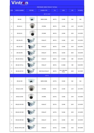 S.NO 
MODEL NUMBER 
PICTURE 
CAMERA TYPE 
TVL 
LENS 
LED 
IR RANGE 
1 
VIN-181 
SIMPLE DOME 
480 TVL 
3.6 MM 
N/A 
N/A 
2 
VIN-182-12 
IR DOME 
480 TVL 
3.6 MM 
12 IR 
10-15 MTR. 
3 
VIN-182-24 
IR DOME 
480 TVL 
3.6 MM 
24 IR 
10-20 MTR. 
4 
VIN-183-24*5 
IR BULLET 
480 TVL 
3.6 MM 
24 IR 
10-20 MTR. 
5 
VIN-183-36*5 
IR BULLET 
480 TVL 
3.6 MM 
36 IR 
20-30 MTR. 
6 
VIN-183-48*5 
IR BULLET 
480 TVL 
3.6 MM 
48 IR 
30-40 MTR 
7 
VIN-183-35*8-UL 
IR BULLET 
480 TVL 
CS-4MM 
35IR 
40-50 MTR. 
8 
VIN-183-72*5-UL 
IR BULLET 
480 TVL 
CS-4MM 
72IR 
50-60 MTR. 
9 
VIN-183-42*5 VF 
VERI FOCAL IR BULLET 
480 TVL 
2.8~12 MM VERI- FOCAL 
42 IR 
30-35 MTR 
1 
VIN-621-BVI 
SIMPLE DOME 
620 TVL 
3.6 MM 
N/A 
N/A 
2 
VIN-622-12-BVI 
IR DOME 
620 TVL 
3.6 MM 
12 IR 
10-15 MTR. 
3 
VIN-622-24-BVI 
IR DOME 
620 TVL 
3.6 MM 
24 IR 
10-20 MTR 
4 
VIN-623-24*5-BVI 
IR BULLET 
620 TVL 
3.6 MM 
24 IR 
10-20 MTR 
5 
VIN-623-36*5-BVI 
IR BULLET 
620 TVL 
3.6 MM 
36 IR 
20-30 MTR 
6 
VIN-623-48*5-BVI 
IR BULLET 
620 TVL 
3.6 MM 
48 IR 
30-40 MTR 
7 
VIN-623-35*8-UL-BVI 
IR BULLET 
620 TVL 
CS-4MM 
35 IR 
40-50 MTR 
PERFORMER SERIES PRODUCT DETAILS 
480 TVL SONY 
620 TVL  