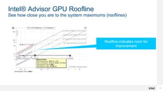15
Intel® Advisor GPU Roofline
See how close you are to the system maximums (rooflines)
Roofline indicates room for
improvement
 
