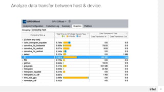 21
Analyze data transfer between host & device
 